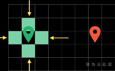 揭秘在召唤师峡谷中移动路径选择逻辑? 揭秘在召唤师峡谷中移动路径选择逻辑?