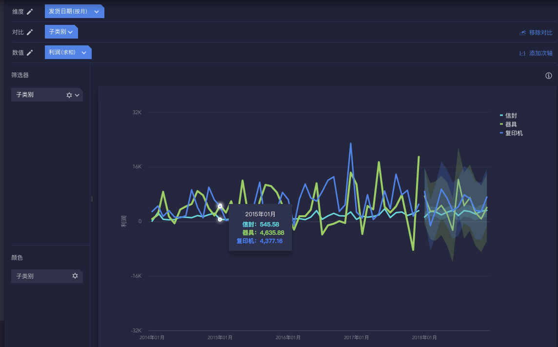 数据预测让你未卜先知及时掌握数据趋势