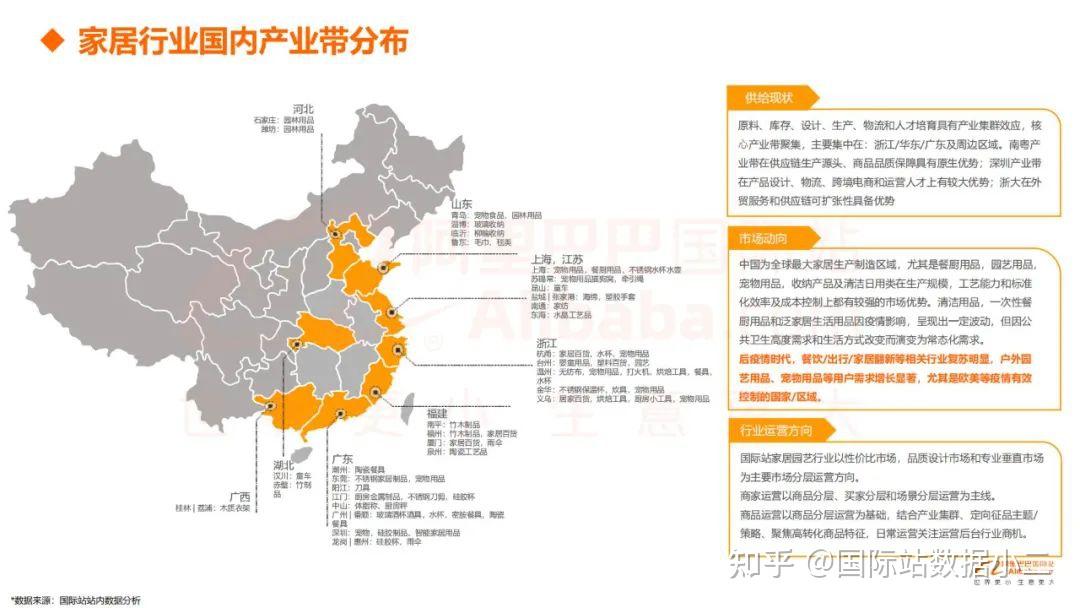 阿里国际站家居园艺行业数据报告(2021年9月) - 知乎