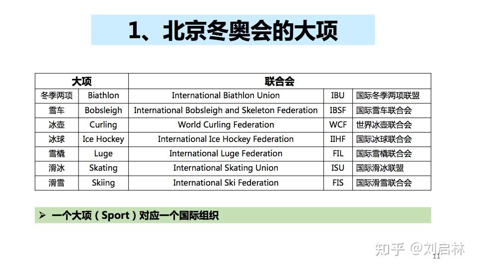 2022年北京冬奥会的概述项目场馆和规则