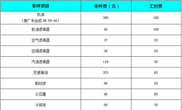 周期长费用低第一电动实地探访比亚迪秦保养