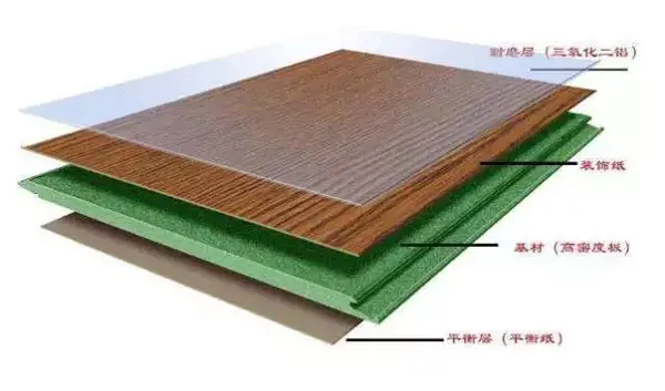复合地板 木地板_复合木质地板_灰橡木地板实木复合三层