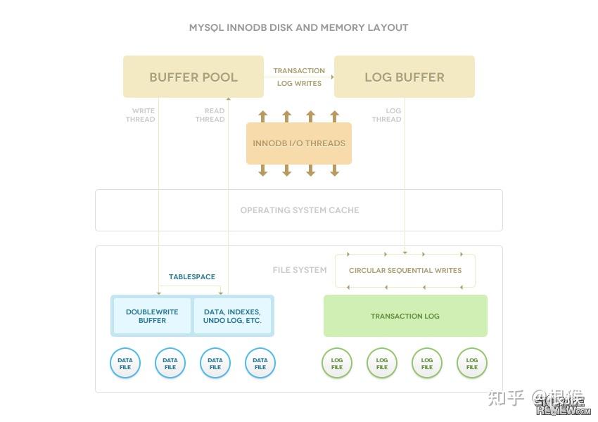 Mariadb mysql Sysbench OLTP Mariadb mysql sysbench oltp