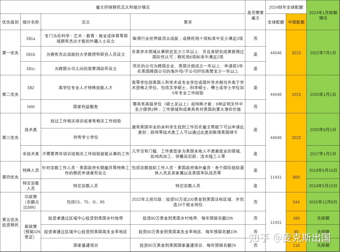 美国EB1A杰出人才移民_海外移民身份规划_移民澳大利亚流程