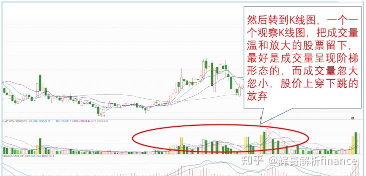 尾盘选强势股的要点是什么？简单8个步骤选出目标股，值得收藏！ - 知乎