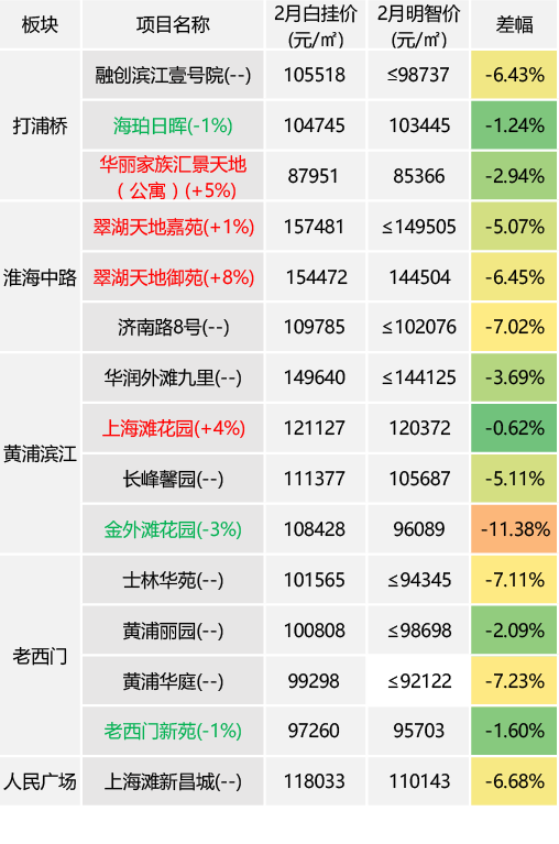 上海房价多少钱一平米(上海房价多少钱一平米2020年)