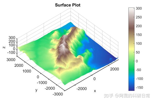 Matlab论文插图绘制模板第58期—伪彩图 Pcolor 知乎