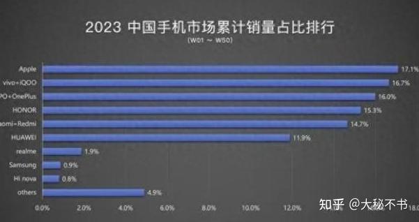 在這個快速發展的行業中,技術創新和產品迭代是手機廠商取得市場成功