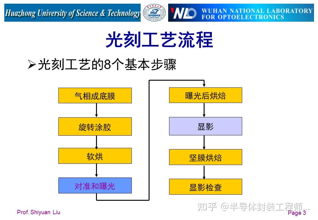 详解光刻机结构及工作原理 - 知乎