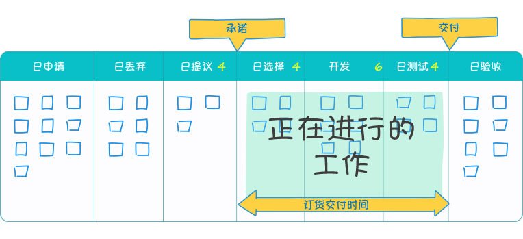 8Manage PM：如何做好项目质量管理？ - 知乎