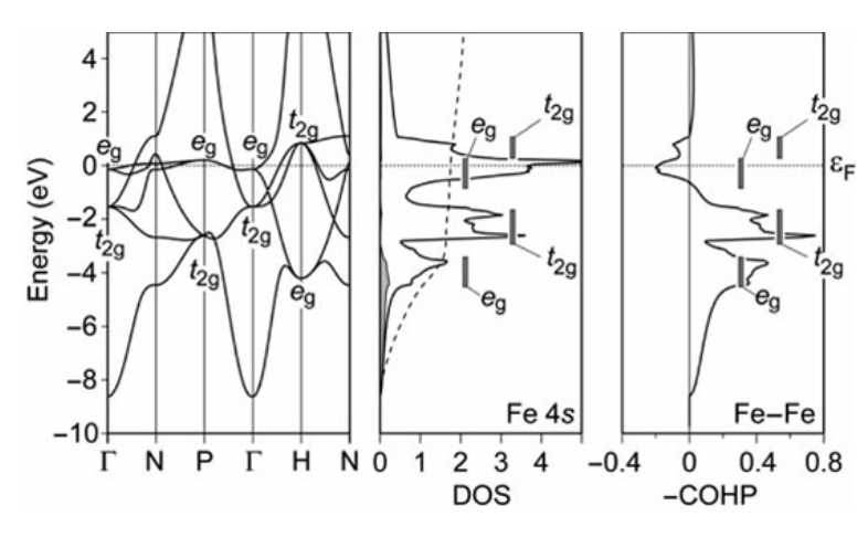 VASP+晶体轨道布局COHP - 知乎