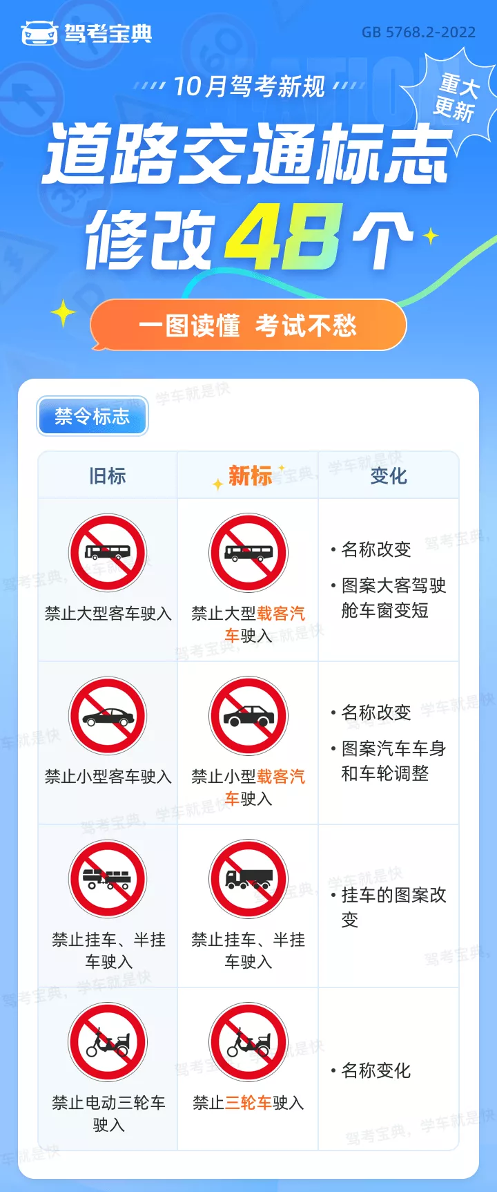 驾考科目一，道路交通标志新旧对比（2022年10月新规） - 知乎