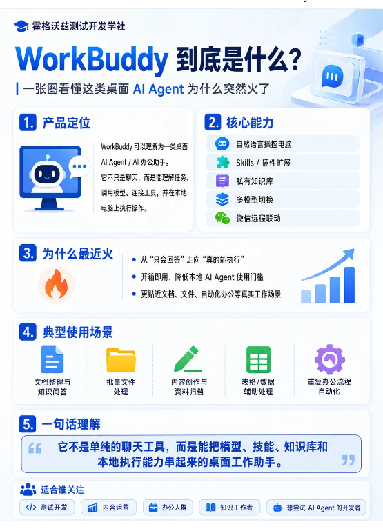 WorkBuddy 是什么？桌面 AI Agent 的工作流 - 知乎