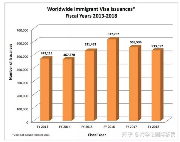 入籍人数创5年新高 这给美国绿卡申请释放了什么信号 知乎