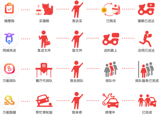 跑腿软件哪个好又便宜 v2-b29cc3894919044b26d1c052be7eb92a_r.jpg