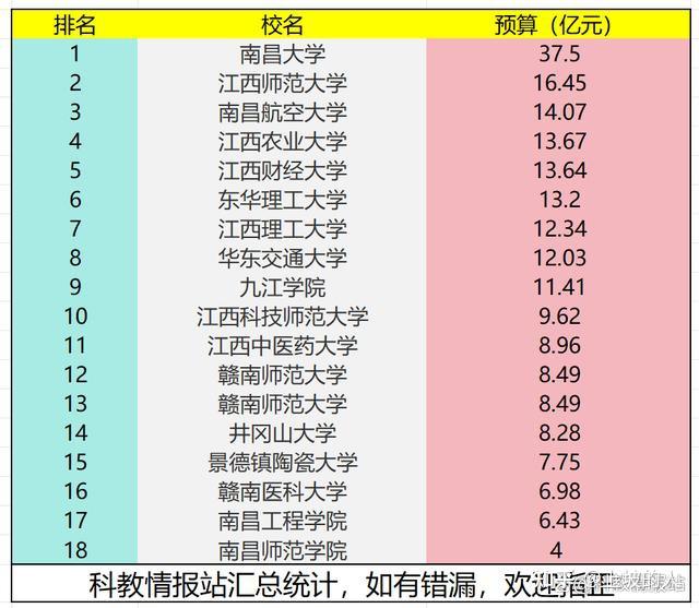 江西二本大学_江西二本大学排名及分数线_江西二本大学推荐