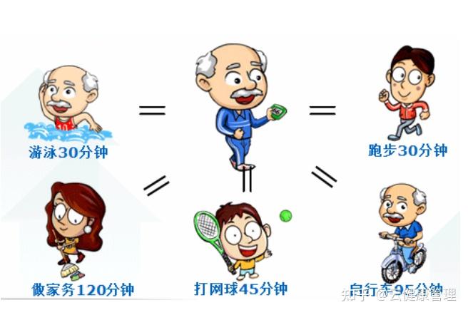5,2型糖尿病如何运动