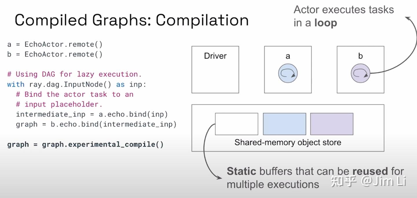 Ray 源码分析(十五)—Ray Dag - 知乎