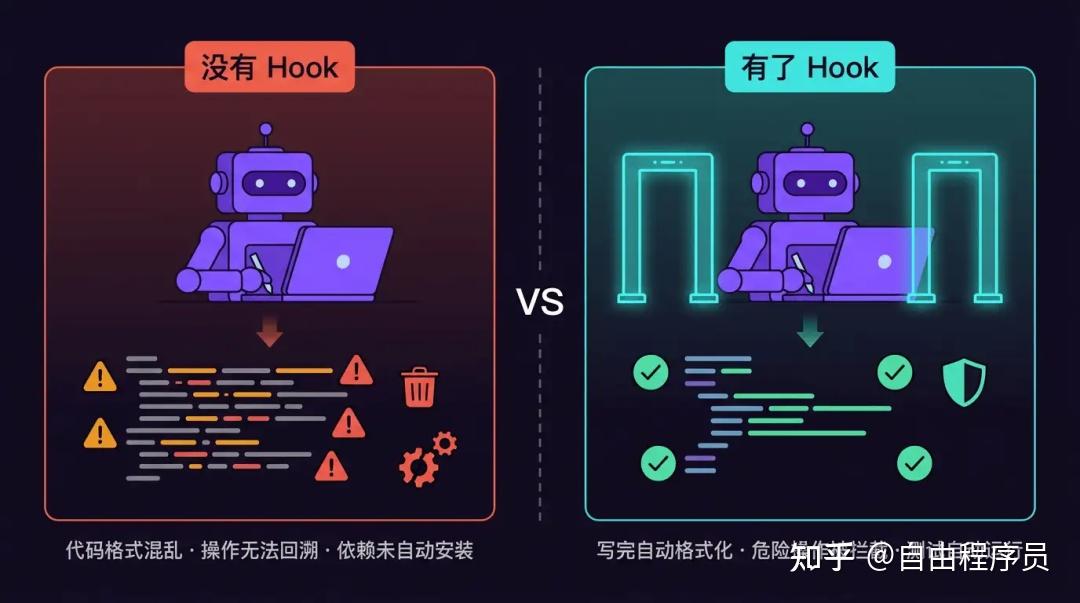 AI 编程工程化：Hook——AI 每次操作前后的自动检查站 - 知乎