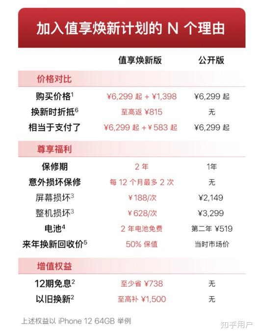 applecare怎么买划算