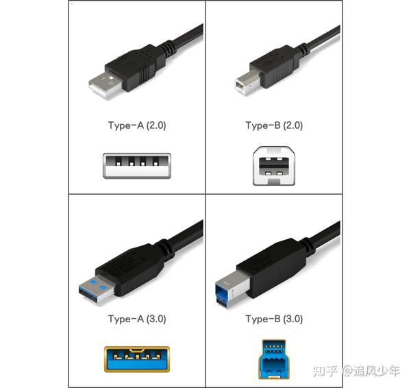 秒懂所有USB接口类型，USB接口大全；Type-A、Type-B、Type-C、miniUSB、microUSB区分 - 知乎