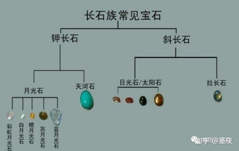 地质中什么是长石 - 知乎