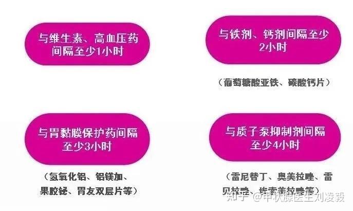 左甲狀腺素鈉片主要在小腸吸收,有些藥物和食物會影響其吸收,避免同時