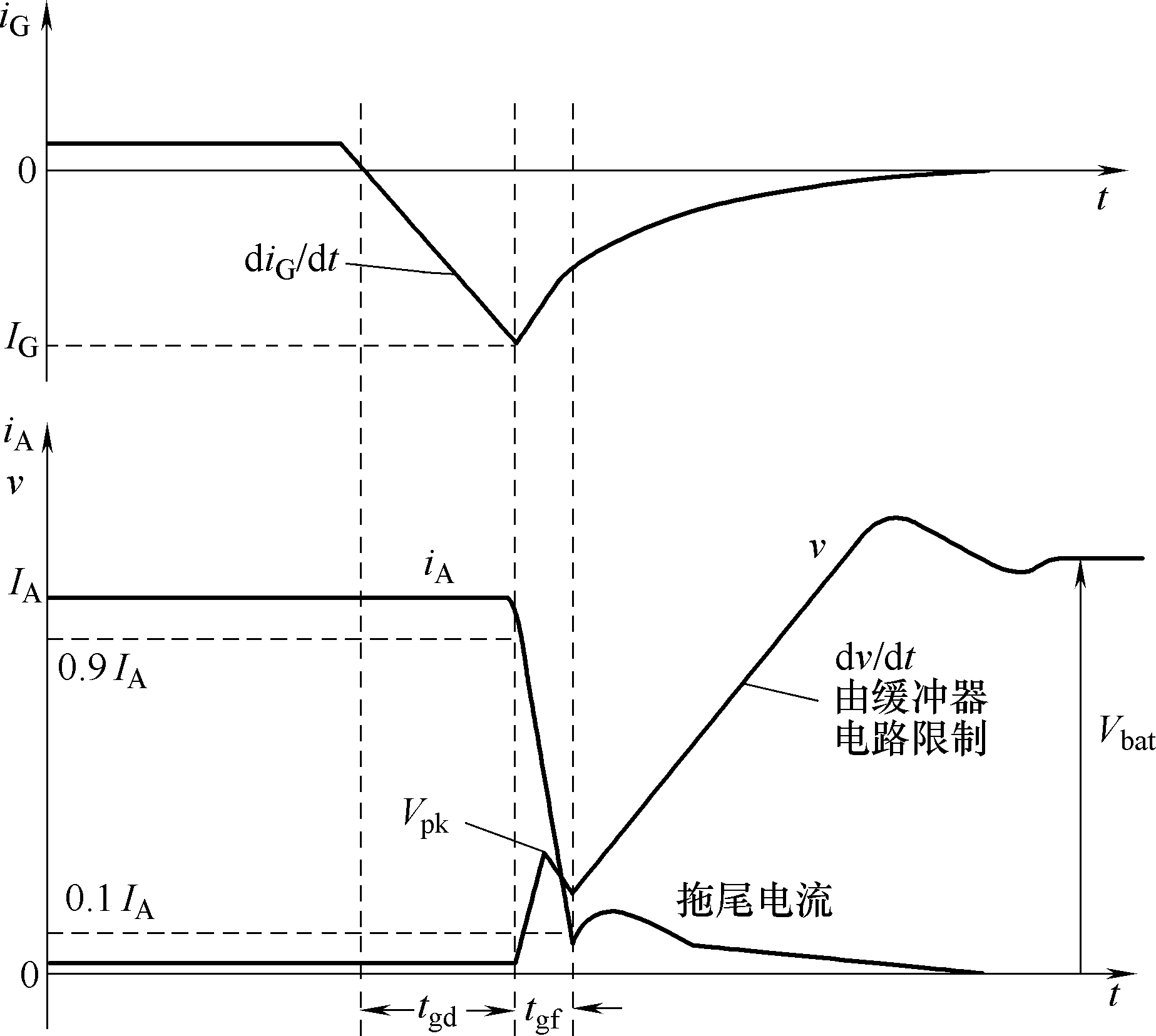 平板可控硅内部结构图图片