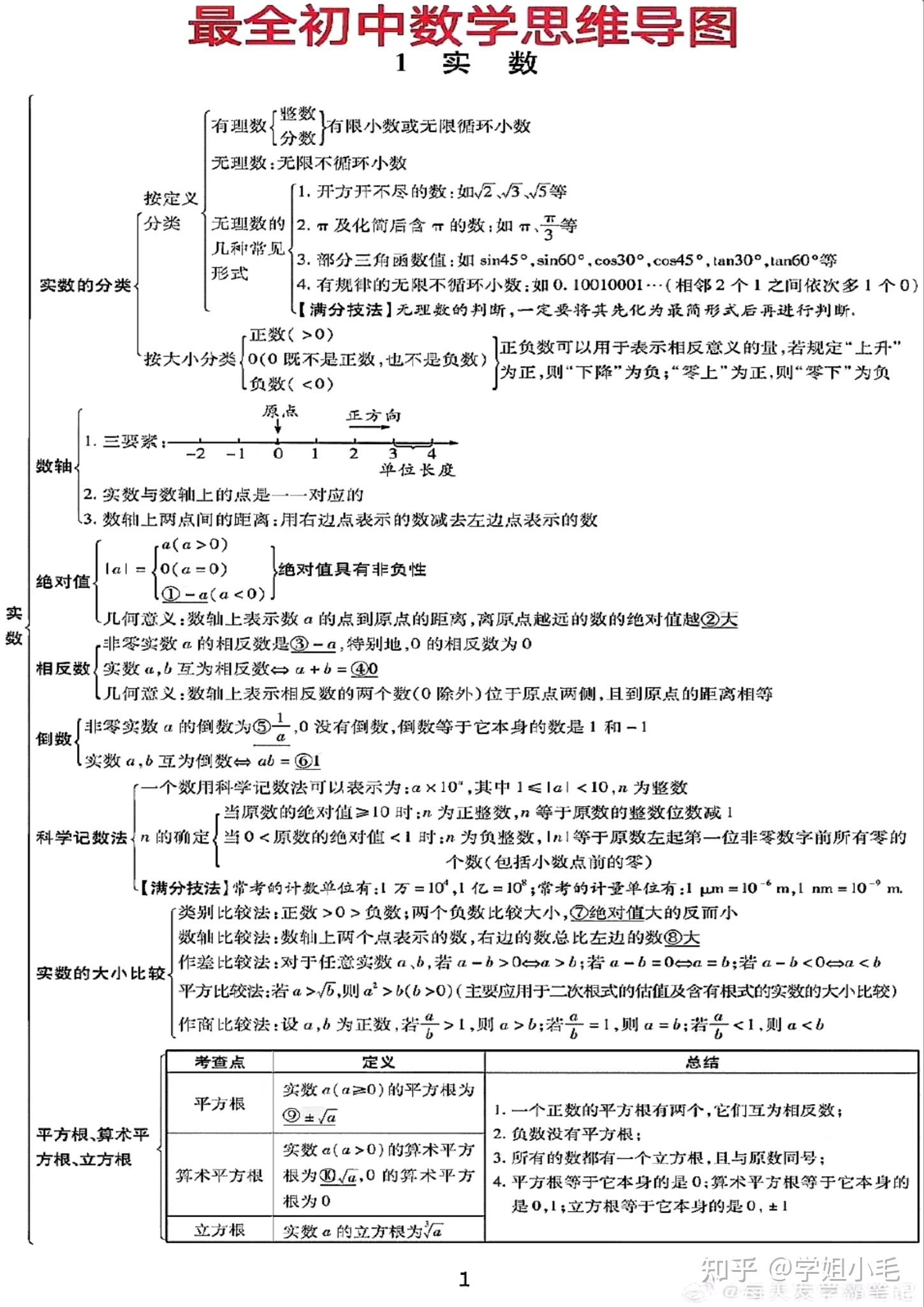 包含单元复习清单！初中各单元资料，全涵盖的词条
