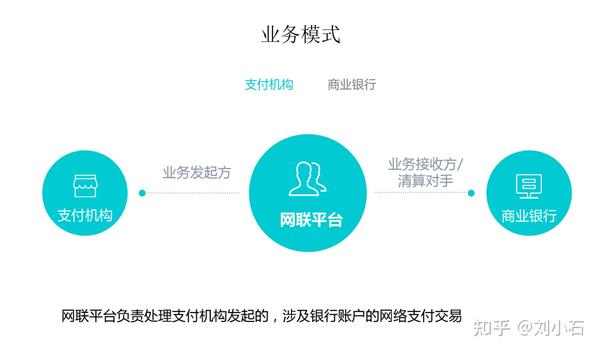 清算支付网络平台是什么_网络支付清算平台_清算支付网络平台有哪些