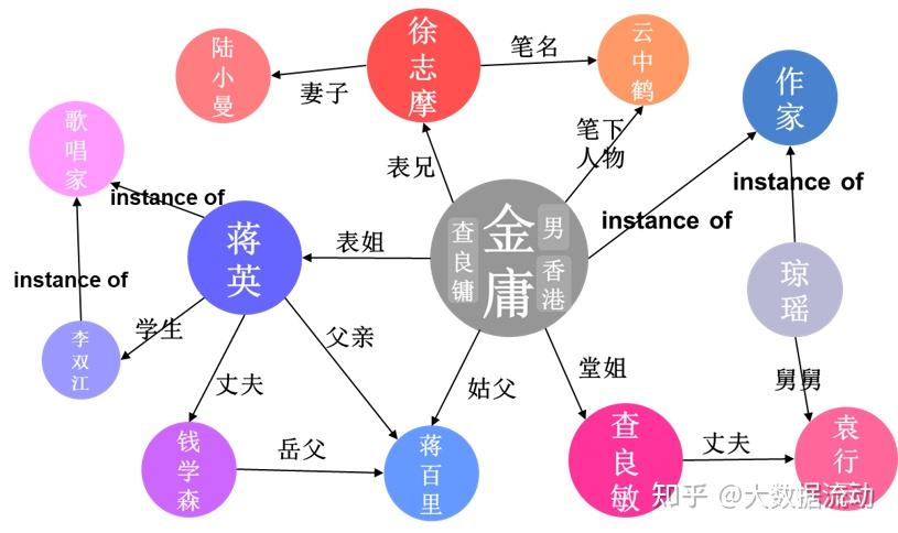 数据血缘系列(4)—— 数据血缘的特点与相关概念 - 知乎