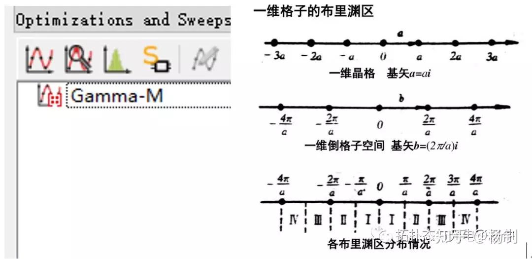 一维布里渊区图片