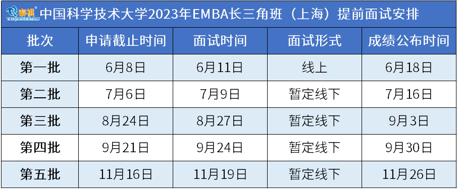 2023考研丨2023mba提前面試emba提前面試批次彙總