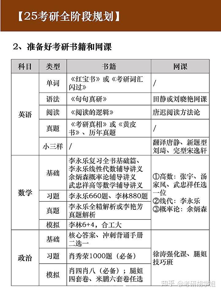 25考研全阶段规划 - 知乎