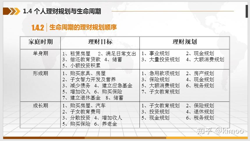 正确的理财规划顺序你做到了吗