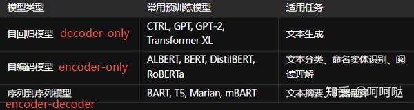 LLM学习1:大模型架构要点总结 - 知乎
