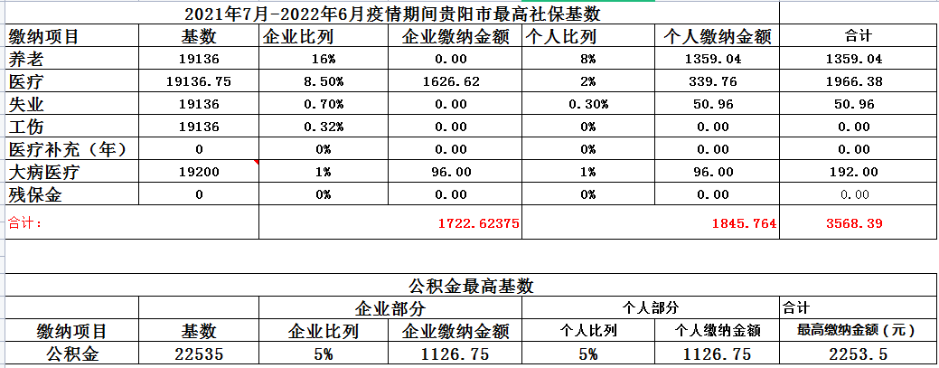 贵阳市2021年7月2022年6月最新社保公积金基数表