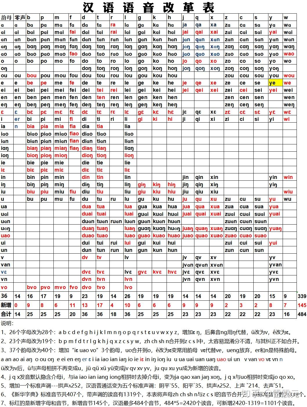 汉字如何改革做到看字识音? - 知乎