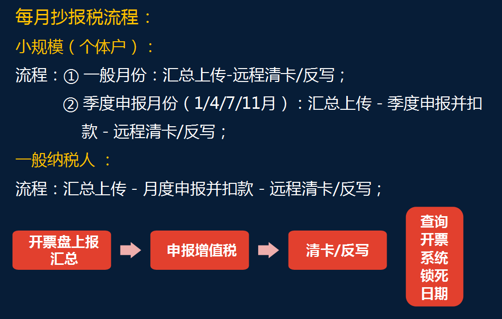 清卡】小規模月份操作自動抄報:1,登錄金稅盤抄報稅常見問題2,稅控