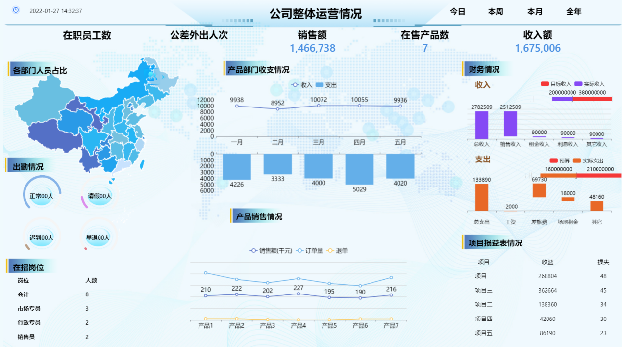 经验分享:两种常用的图形轻松实现数据展示 - 知乎