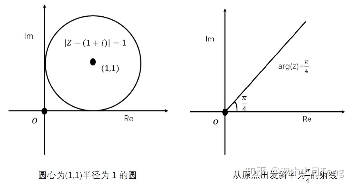 如何理解复数的四则运算? - 知乎