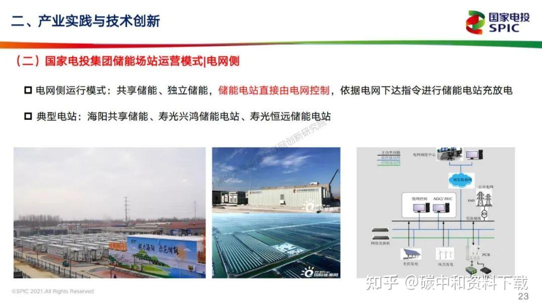 55页ppt国家电投专家深度分析新型储能技术发展现状实践创新反馈思考