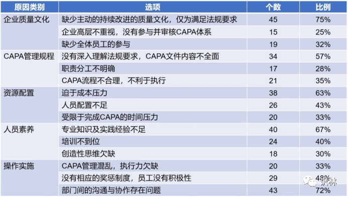 CAPA :逻辑图,数据,模型和案例 - 知乎