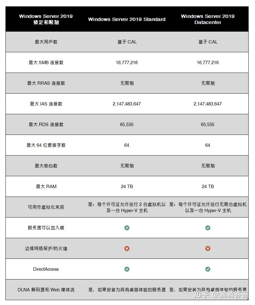Vmware windows server 2019 