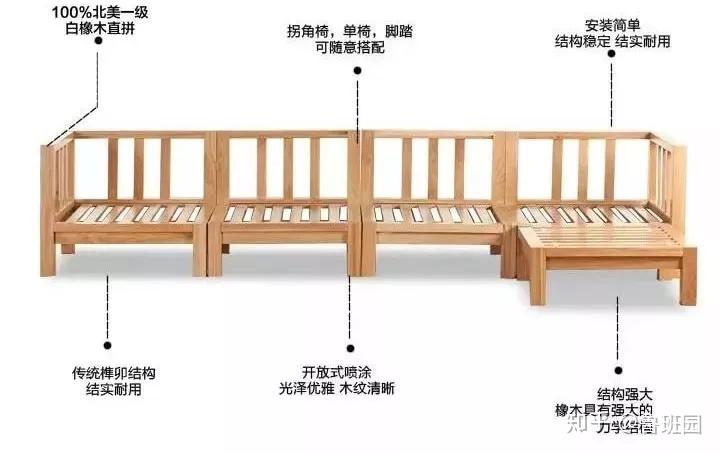 干货沙发华丽外表下藏着什么小编带你深度剖析沙发内部构造