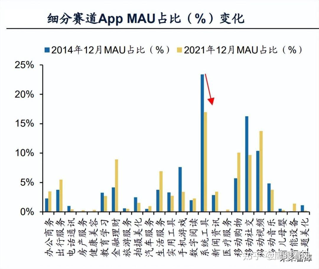 一文看清中国AI创业大势- 知乎