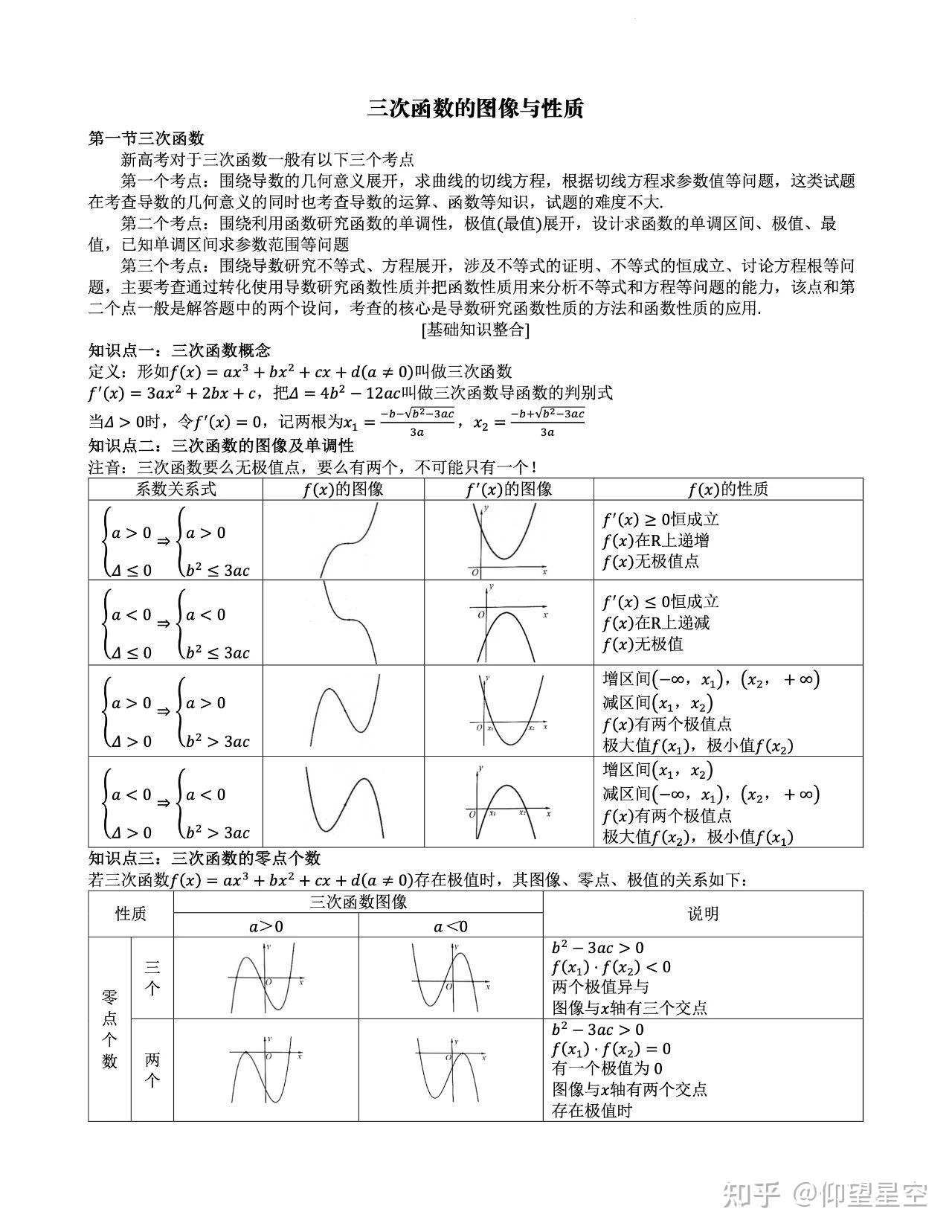 三次函数的图像和性质图片