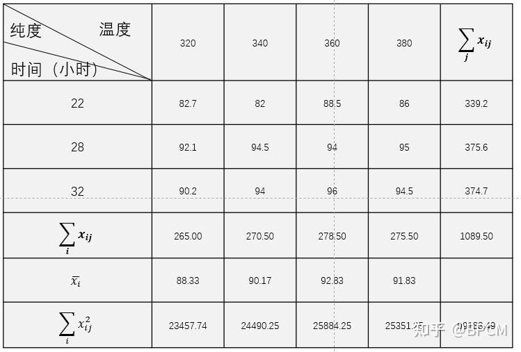 【读书笔记】方差分析(analysis of variance) - 知乎