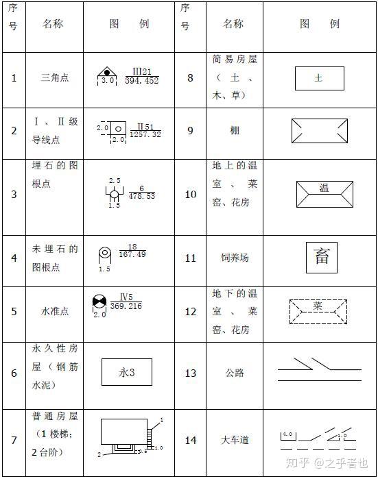 建筑图纸的符号意义你知道多少教你如何输入符号瞬间涨知识