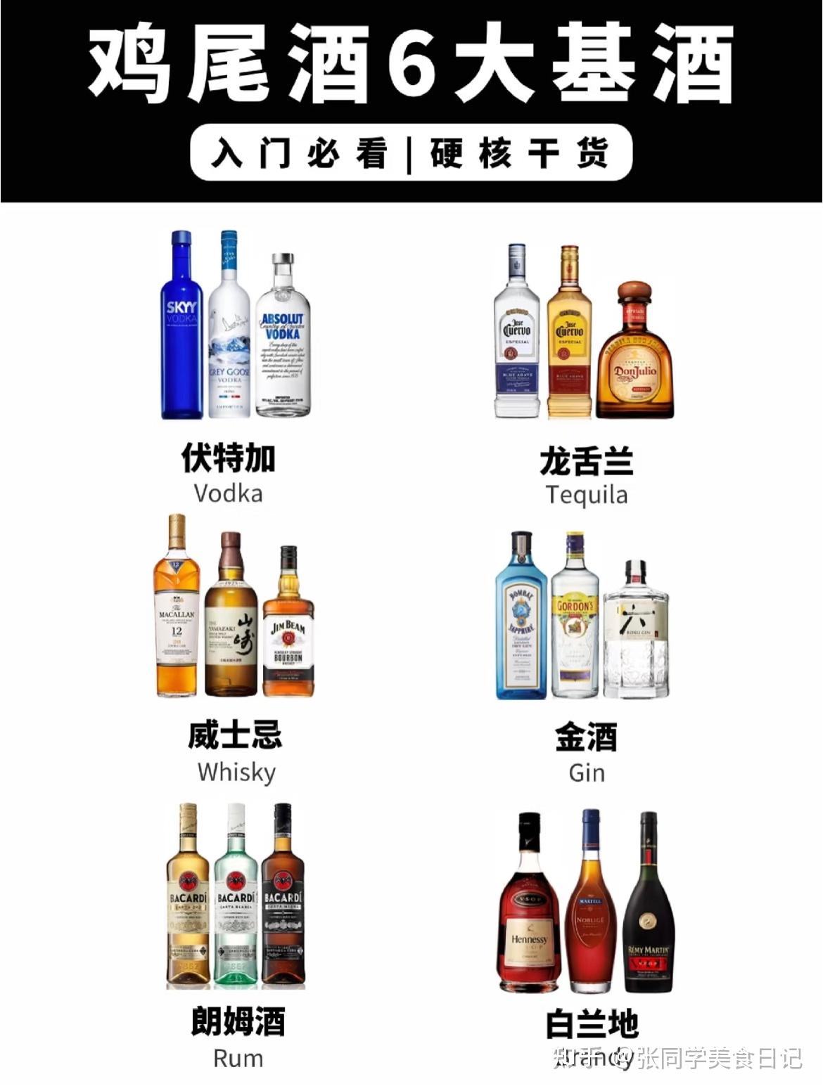 你最喜欢哪款基酒呢?一起来看看吧! - 知乎